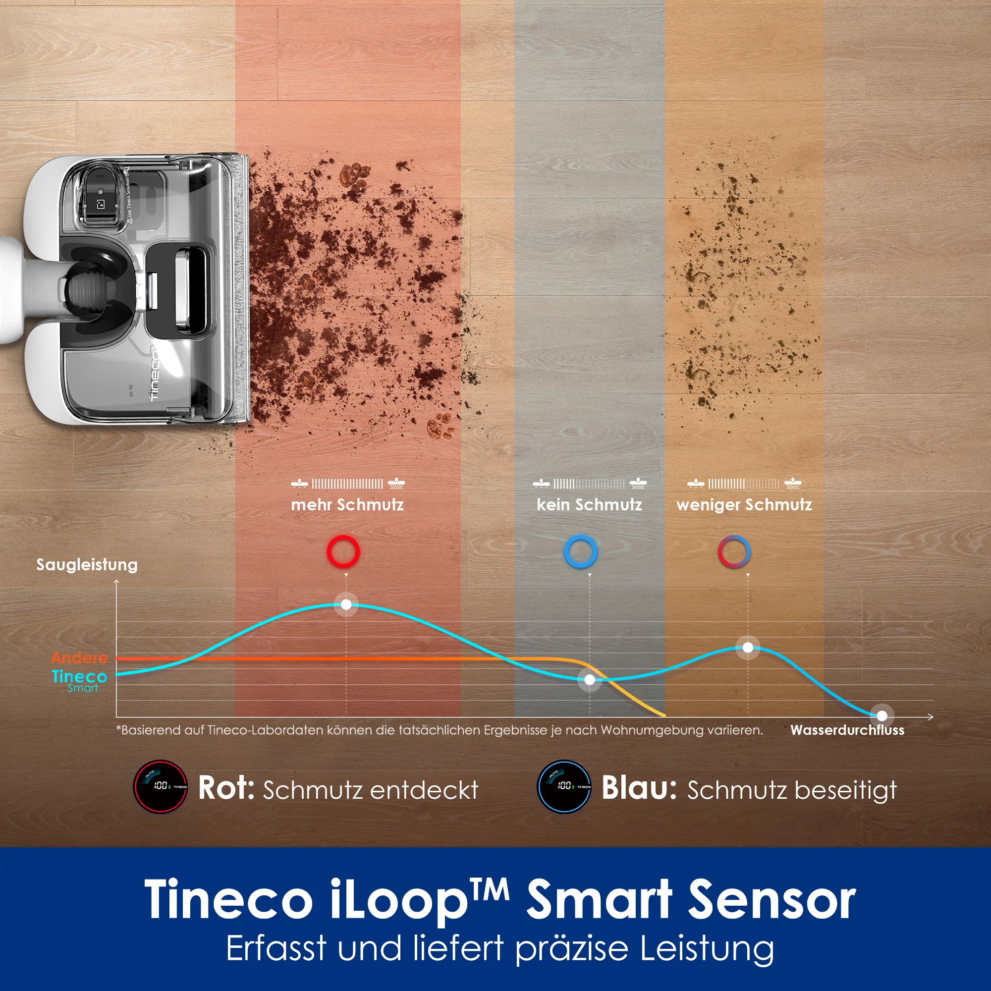 Tineco FLOOR ONE Stretch S6 intelligenter Nass- und Trockensauger - Image 7