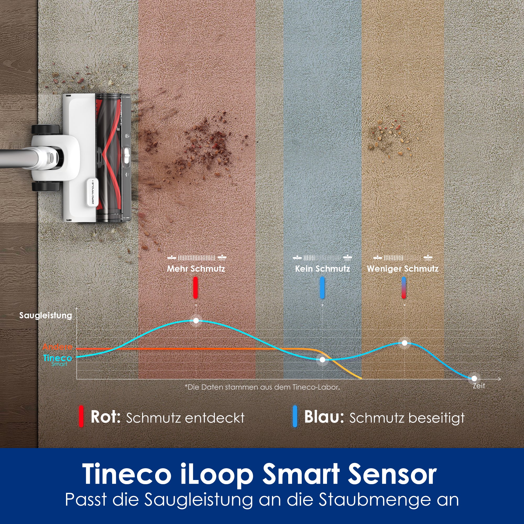 Tineco PURE ONE Station 5 Plus kabelloser smarter Staubsauger - Image 9